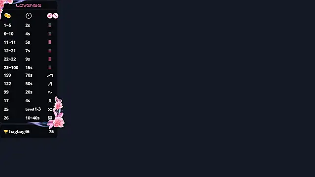Živá chatovací místnost AlissaGerardo