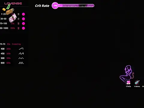 sofi_miracle Live Chatraum